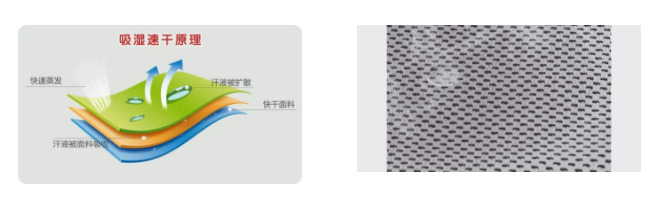 jinnian金年会医用纺织